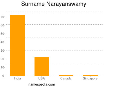 Surname Narayanswamy