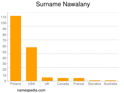 Surname Nawalany