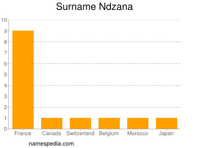 Surname Ndzana