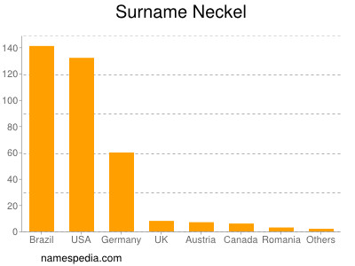 Surname Neckel