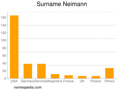 Surname Neimann