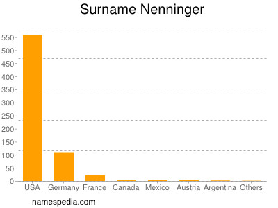 Surname Nenninger