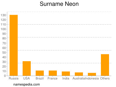 Surname Neon