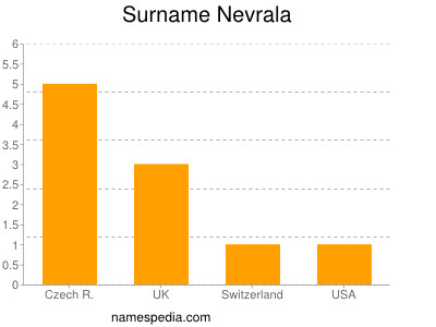 Surname Nevrala