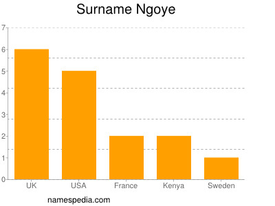 Surname Ngoye