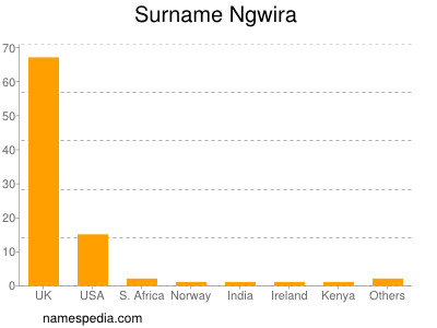 Surname Ngwira