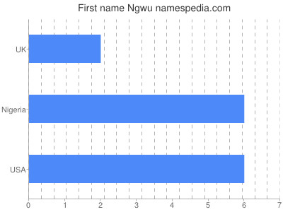Given name Ngwu