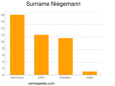 Surname Niegemann