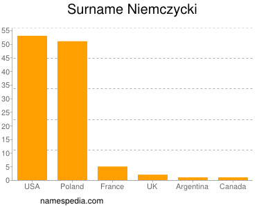 Surname Niemczycki