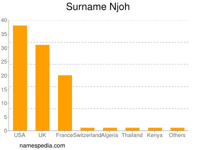 Surname Njoh