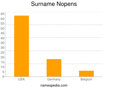 Surname Nopens