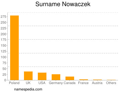 Surname Nowaczek