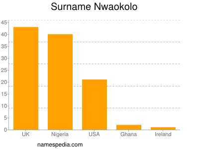 Surname Nwaokolo