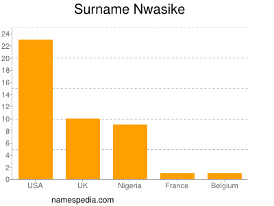 Surname Nwasike