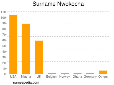Surname Nwokocha