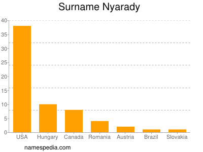 Surname Nyarady