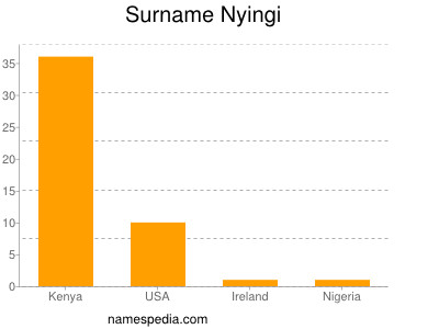 Surname Nyingi