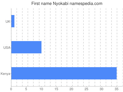 Given name Nyokabi