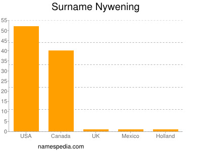 Surname Nywening