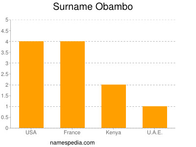 Surname Obambo