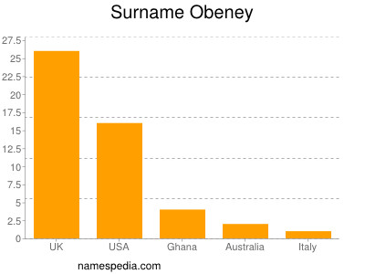 Surname Obeney