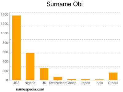Surname Obi
