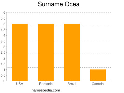 Surname Ocea