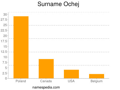 Surname Ochej