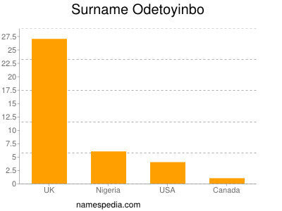 Surname Odetoyinbo