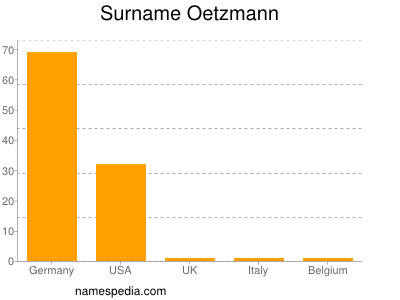Surname Oetzmann