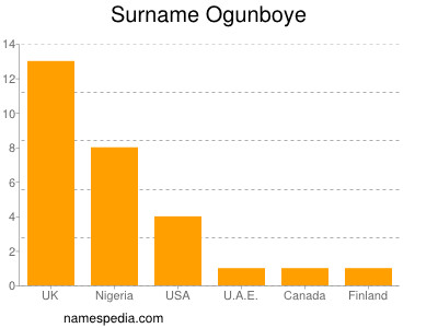 Surname Ogunboye