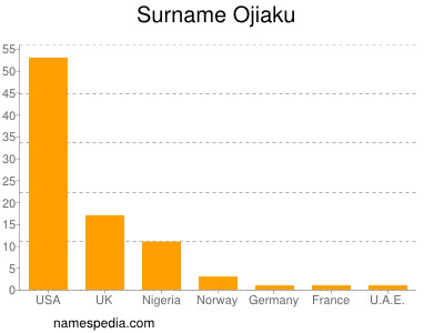 Surname Ojiaku