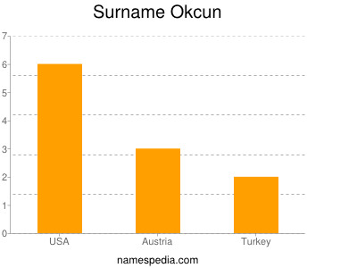 Surname Okcun