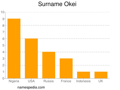 Surname Okei