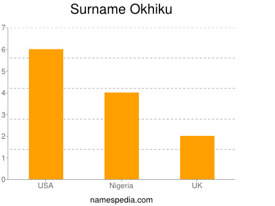 Surname Okhiku