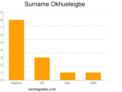 Surname Okhueleigbe