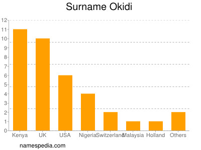 Surname Okidi