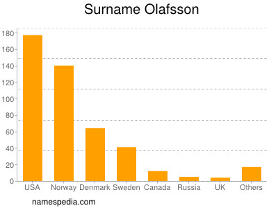 Surname Olafsson