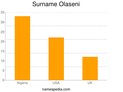 Surname Olaseni
