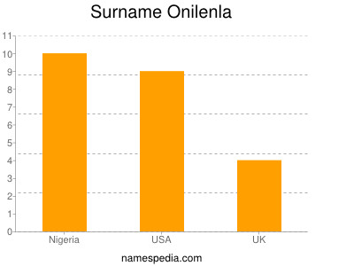 Surname Onilenla