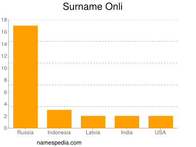 Surname Onli