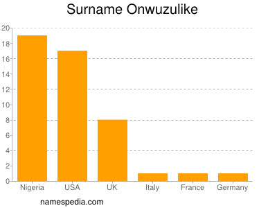 Surname Onwuzulike