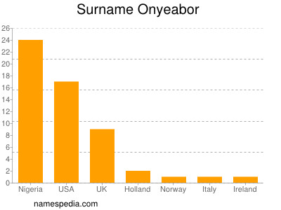 Surname Onyeabor