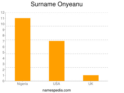 Surname Onyeanu