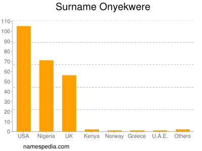 Surname Onyekwere