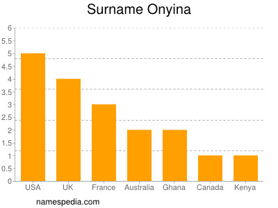 Surname Onyina