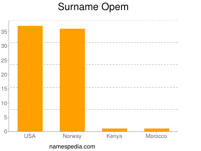 Surname Opem