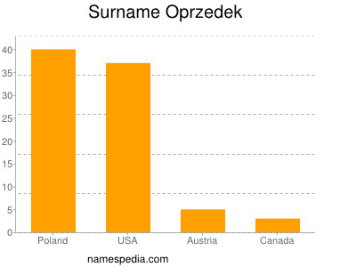 Surname Oprzedek