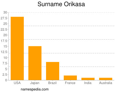Surname Orikasa