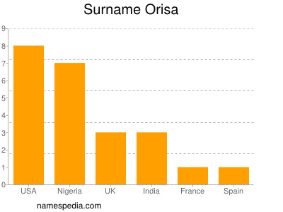 Surname Orisa